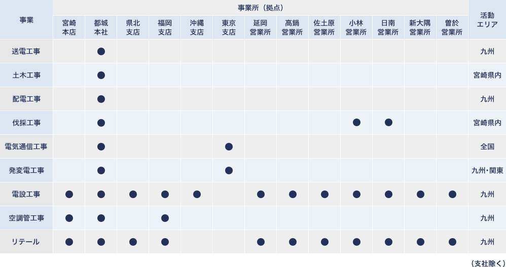 空調管工事部のキャリアイメージ