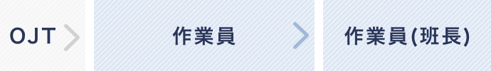 配電工事部のキャリアイメージ